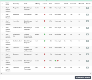 COMQUEST's exam score detail