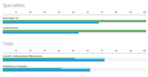 COMQUEST Exam Score by Specialty and Task