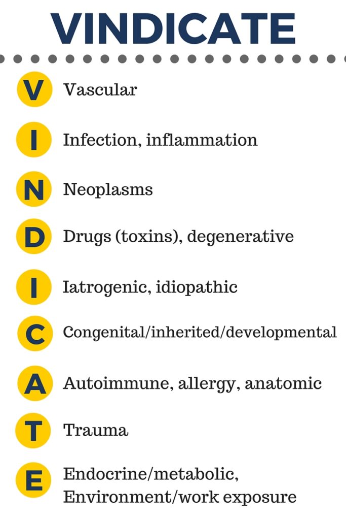 Quick Tips Assessment and the VINDICATE mnemonic